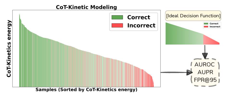 cot_kinetics.png