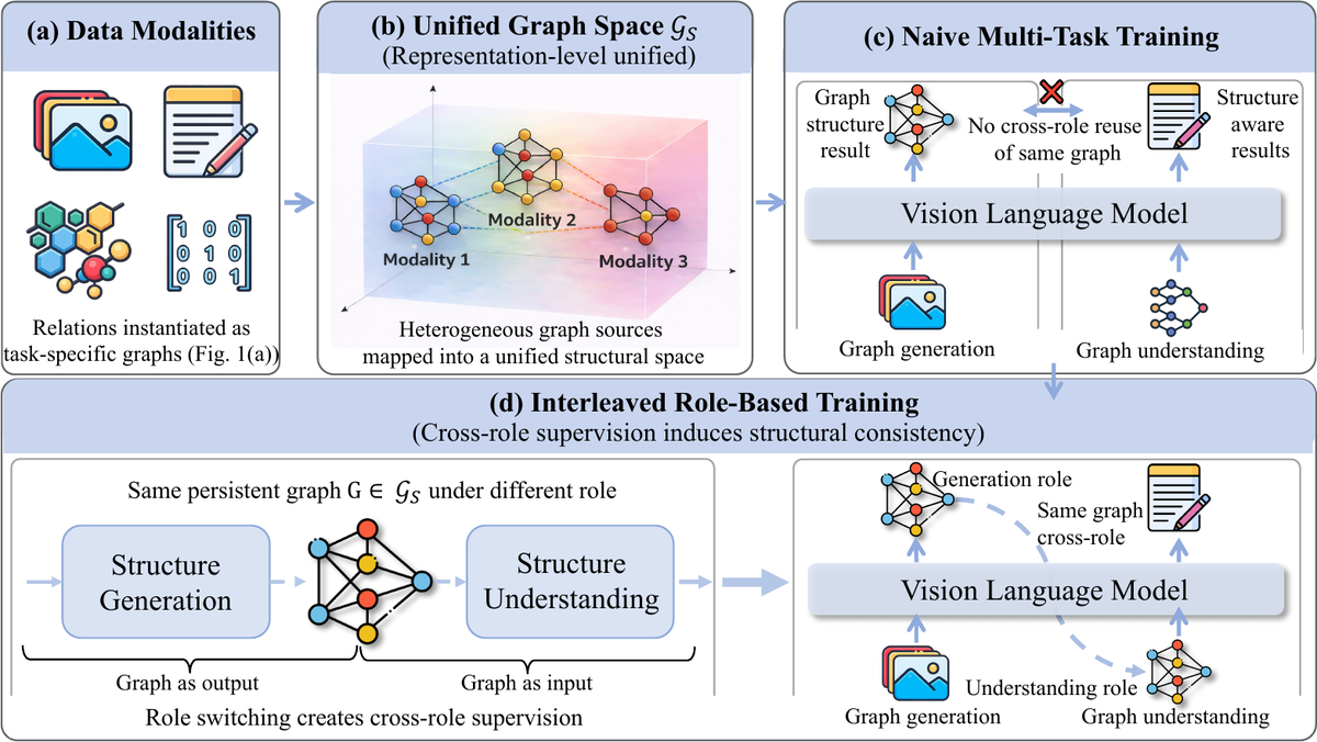 li2026graphsubstrate.png