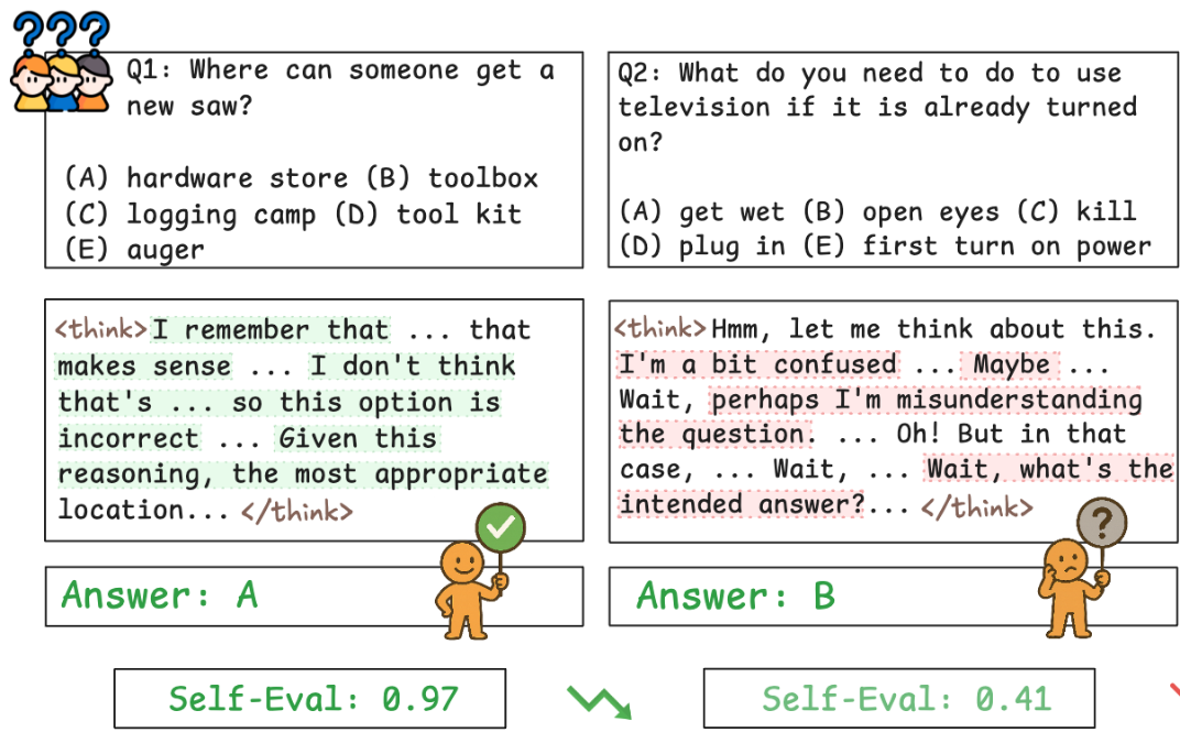 The Geometry of Reasoning: Self-Evaluation via Layerwise Trajectory Evolution