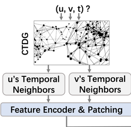 DyGMamba: Efficiently Modeling Long-Term Temporal Dependency on Continuous-Time Dynamic Graphs with State Space Models