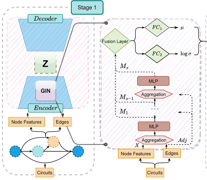 Quantum Architecture Search with Unsupervised Representation Learning