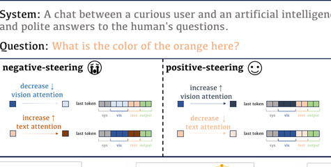 ASCD: Attention-Steerable Contrastive Decoding for Reducing Hallucination in MLLM