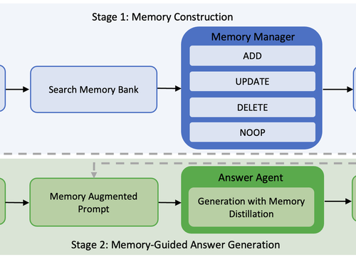 Memory-R1: Enhancing Large Language Model Agents to Manage and Utilize Memories via Reinforcement Learning
