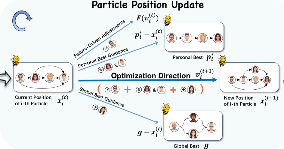 SwarmAgentic: Towards Fully Automated Agentic System Generation via Swarm Intelligence