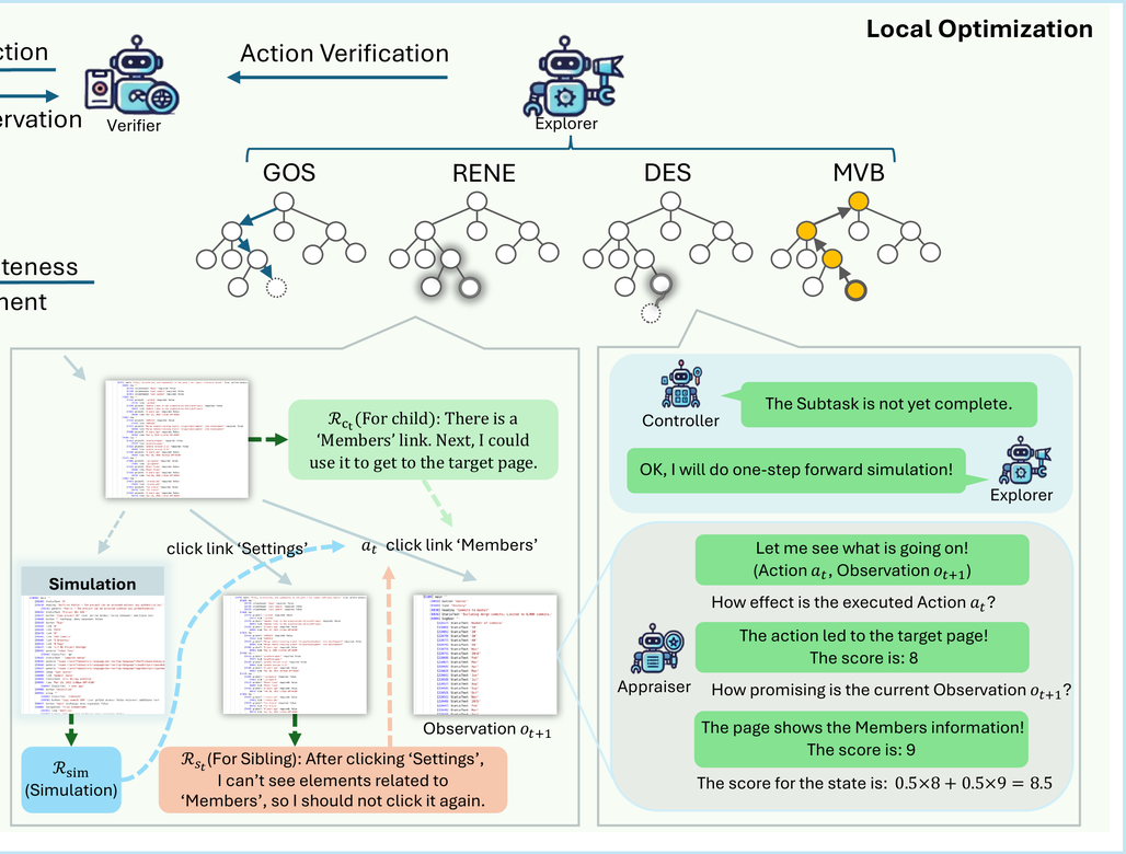 WebPilot: A Versatile and Autonomous Multi-Agent System for Web Task Execution with Strategic Exploration